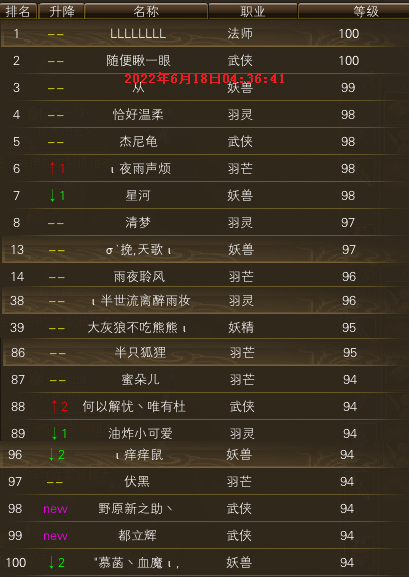 【秋水区】【第三周】 第六天等级记录贴 · 配图