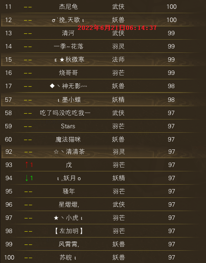 【秋水区】【第四周】 第二天等级记录贴 · 配图