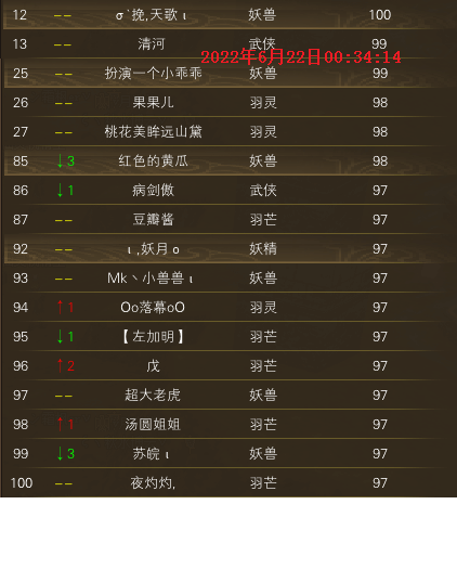 【秋水区】【第四周】 第三天等级记录贴 · 配图