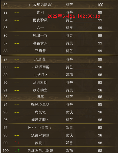 【秋水区】【第四周】 第三天等级记录贴 · 配图