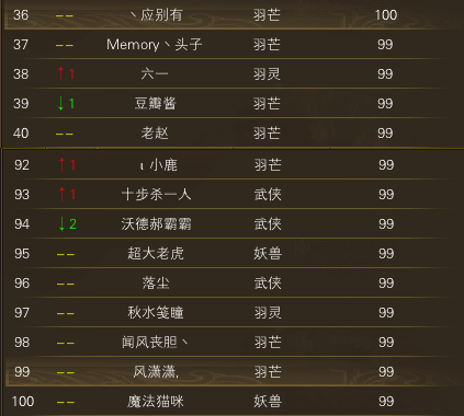 【秋水区】【第四周】 第六天等级记录贴 · 配图