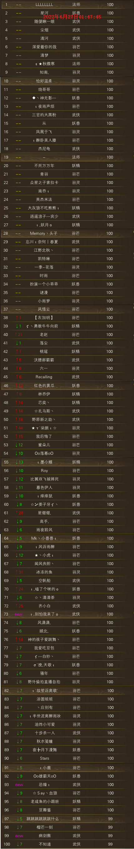 【秋水区】【第四周】 第七天等级记录贴 · 配图