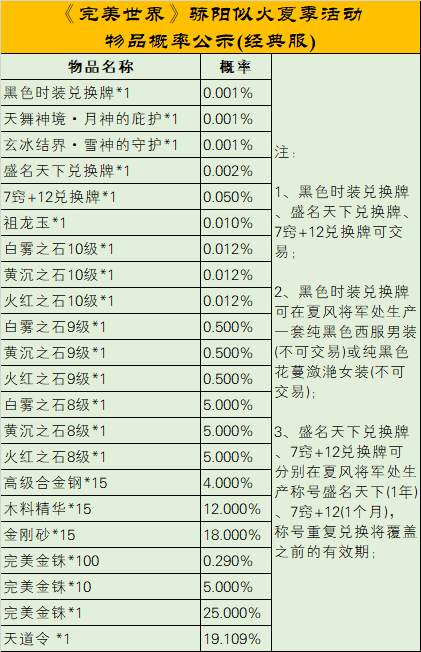 《完美世界》2022年7月21日更新公告 · 配图