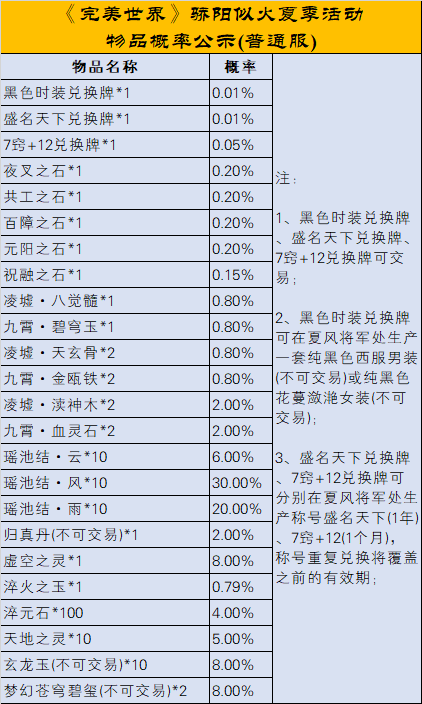 《完美世界》2022年7月21日更新公告 · 配图