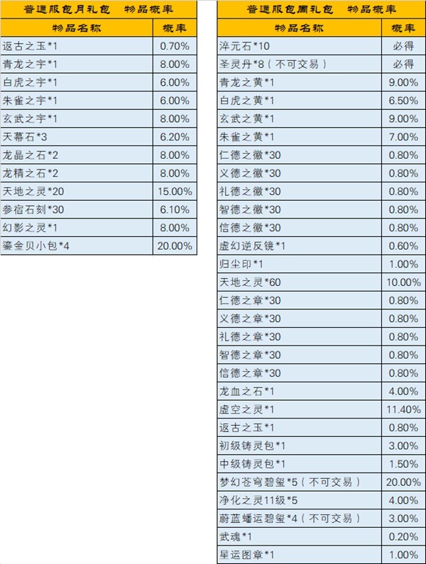 《完美世界》2022年8月18日更新公告 · 配图