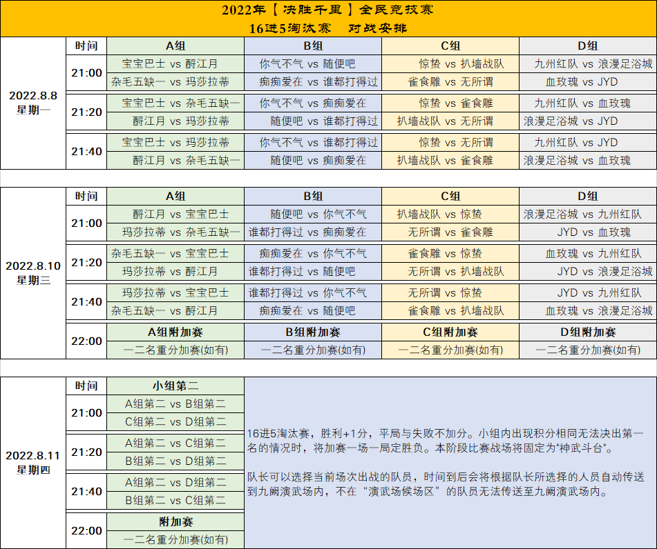 2022年【决胜千里】全民竞技赛16强抽签结果及赛程揭晓 · 配图