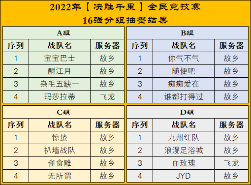 2022年【决胜千里】全民竞技赛16强抽签结果及赛程揭晓 · 配图