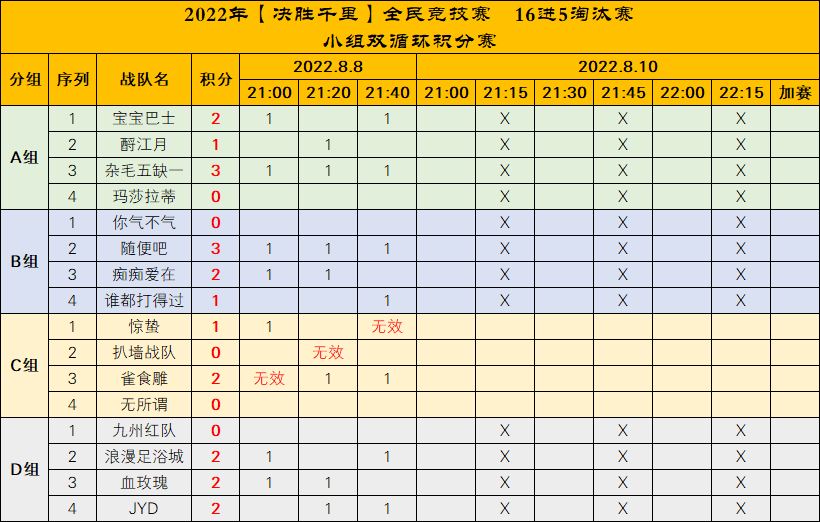 2022年【决胜千里】全民竞技赛16进5淘汰赛赛程调整公告 · 配图