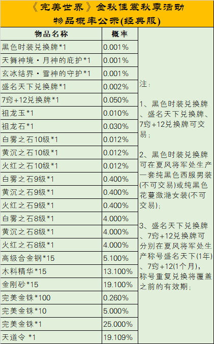 《完美世界》2022年11月3日更新公告 · 配图