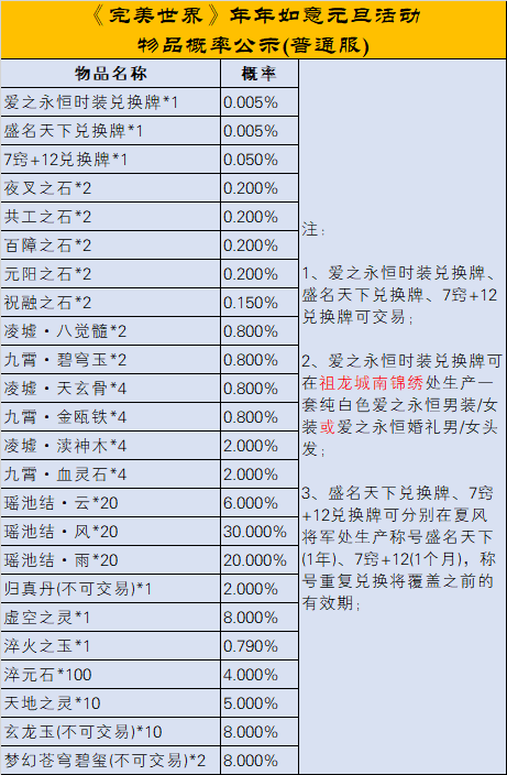 《完美世界》2022年12月29日更新公告 · 配图