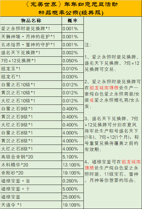 《完美世界》2022年12月29日更新公告 · 配图