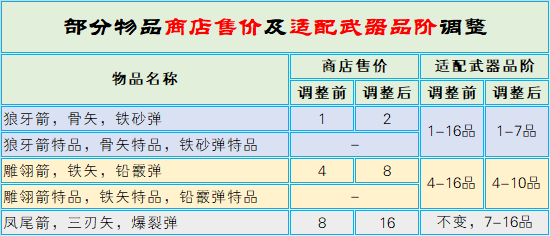 《完美世界》2023年4月6日更新公告 · 配图