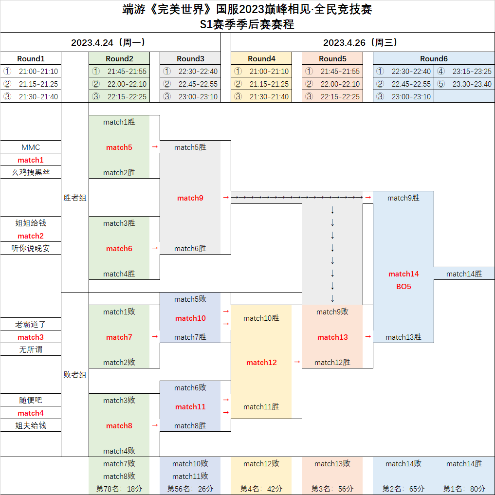 2023巅峰相见·全民竞技赛S1赛季季后赛赛程公告 · 配图