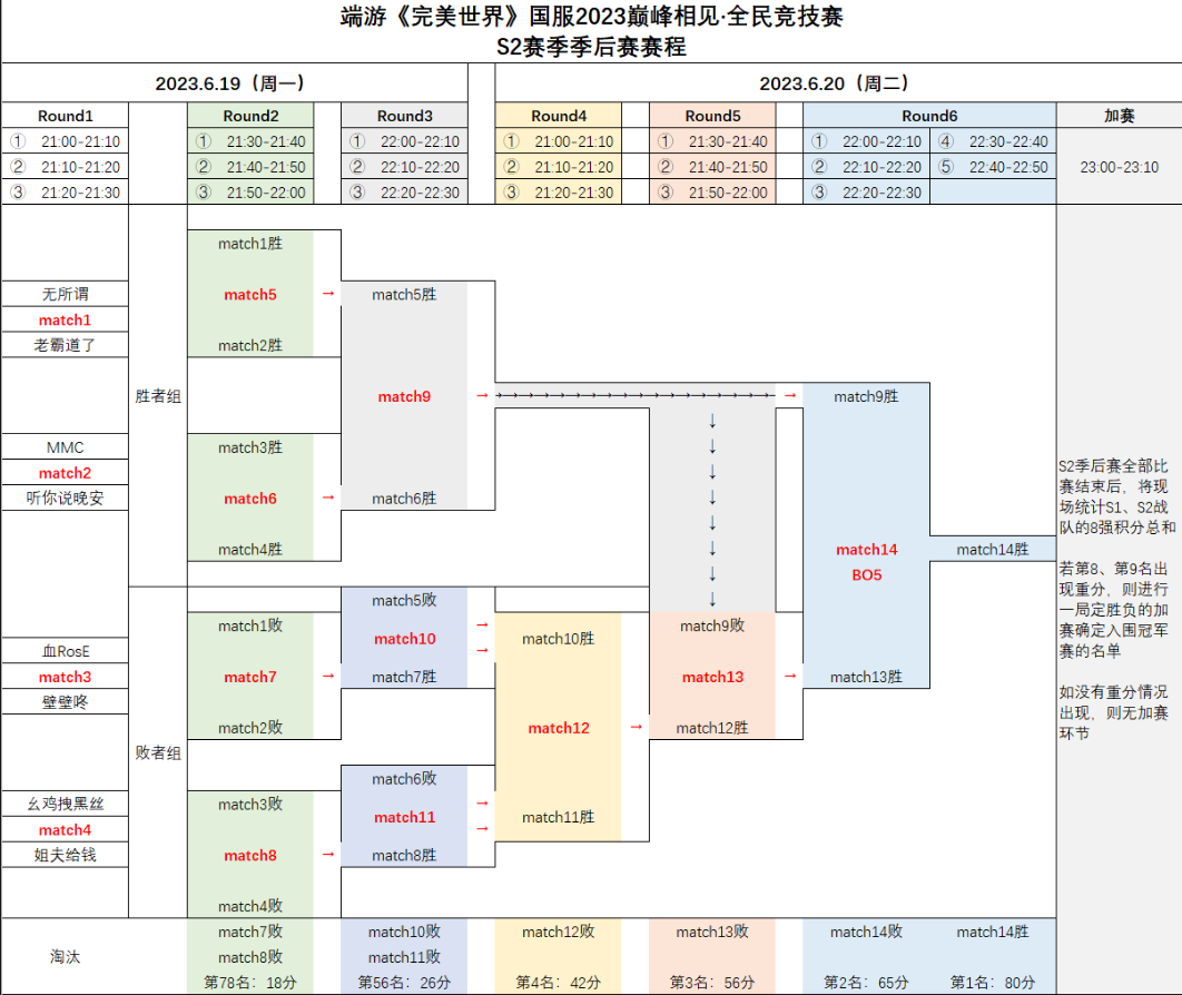 2023巅峰相见·全民竞技赛S2赛季季后赛赛程公告 · 配图
