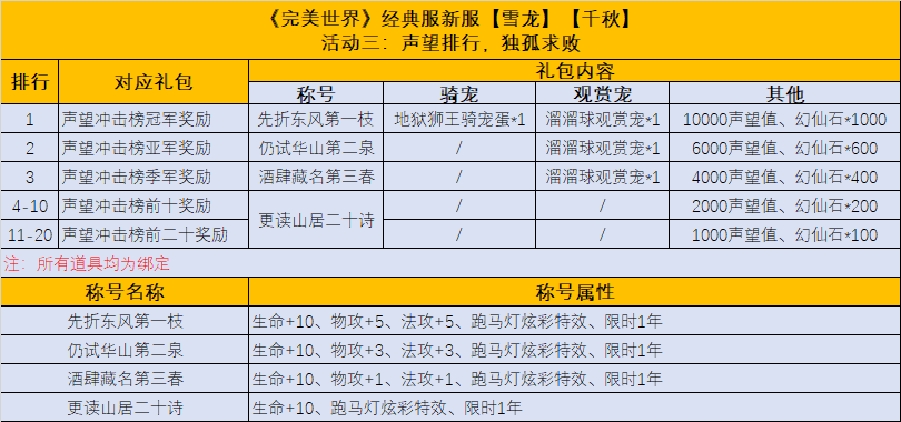 《完美世界》【雪龙】【千秋】新服活动一览 · 配图