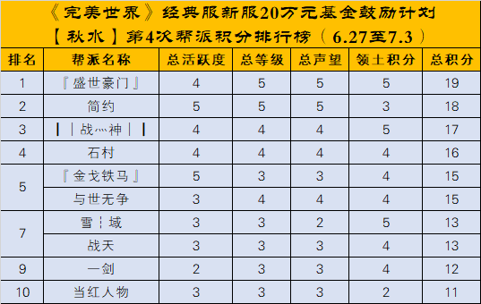 经典服新服秋水、长天【20万元基金鼓励计划】第四次及最终排名公布 · 配图