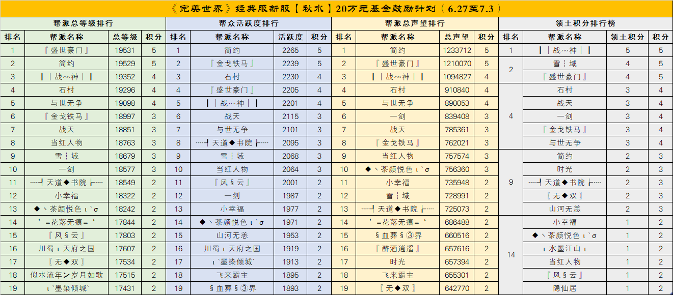 经典服新服秋水、长天【20万元基金鼓励计划】第四次及最终排名公布 · 配图