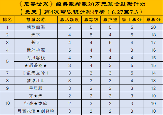 经典服新服秋水、长天【20万元基金鼓励计划】第四次及最终排名公布 · 配图
