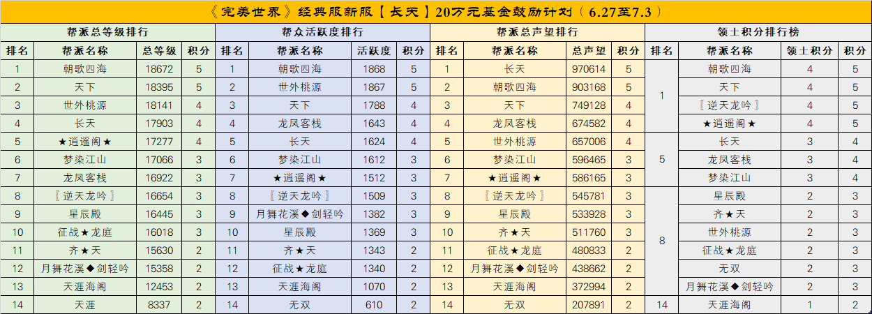 经典服新服秋水、长天【20万元基金鼓励计划】第四次及最终排名公布 · 配图