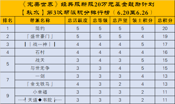 经典服新服秋水、长天【20万元基金鼓励计划】第三次排名公布 · 配图