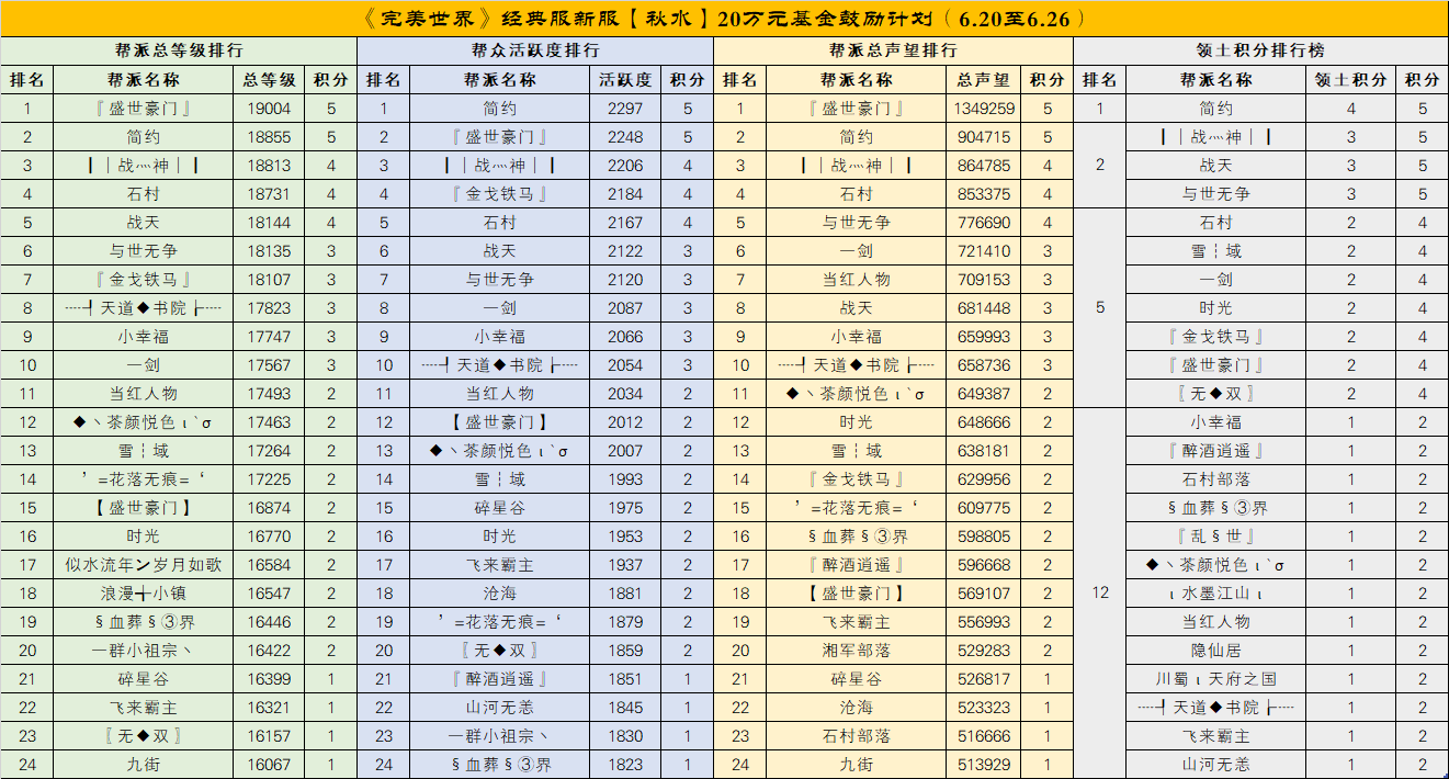 经典服新服秋水、长天【20万元基金鼓励计划】第三次排名公布 · 配图