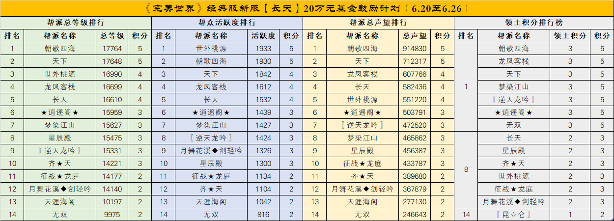 经典服新服秋水、长天【20万元基金鼓励计划】第三次排名公布 · 配图