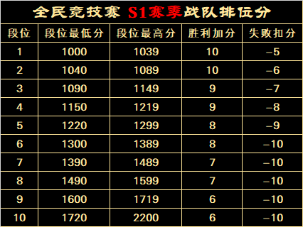 赛事规则:战队创建/加入、战队报名/参赛、赛季安排、观战/直播、其他 · 配图