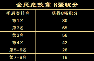 赛事规则:战队创建/加入、战队报名/参赛、赛季安排、观战/直播、其他 · 配图