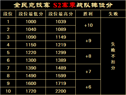 赛事规则:战队创建/加入、战队报名/参赛、赛季安排、观战/直播、其他 · 配图