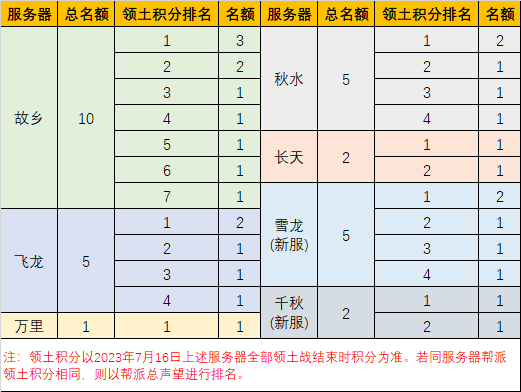 巅峰相见·《完美世界》经典服2023全民竞技赛现场嘉宾招募 · 配图
