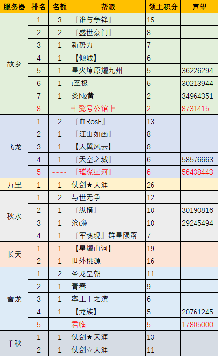 巅峰相见·《完美世界》经典服2023全民竞技赛现场嘉宾名额公示 · 配图