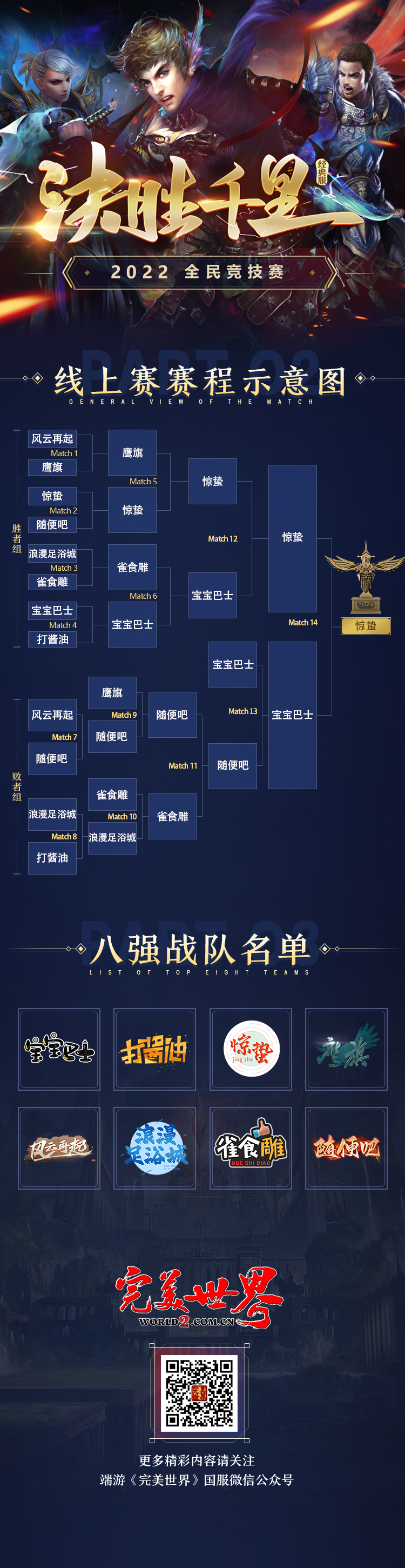 酣畅淋漓!2022决胜千里《完美世界》国服全民竞技赛圆满落幕! · 配图