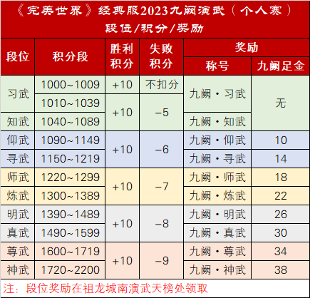 《完美世界》2023年8月31日更新公告 · 配图