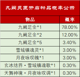 《完美世界》2023年8月31日更新公告 · 配图