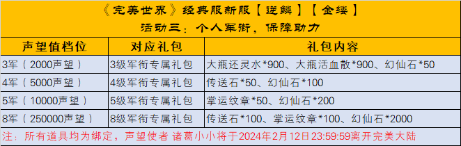 《完美世界》经典服新服【逆鳞】【金缕】活动一览 · 配图