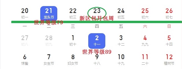 雪龙开放79级后的等级排行榜一览【进度：7天】 · 配图