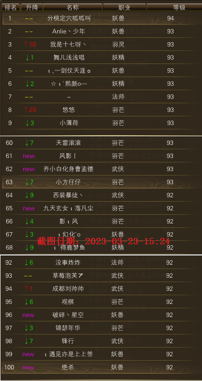 雪龙开放99级后的等级排行榜一览【进度：30天】 · 配图