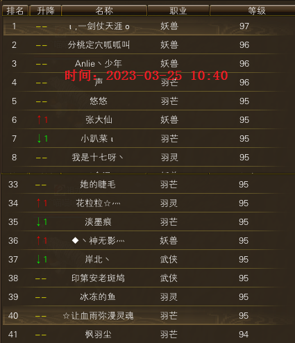 3月24日-26日等级榜单一览 · 配图