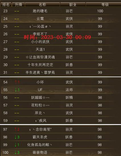 雪龙区100级开始产出 ！ 【进度：34天，第五个周日后】 · 配图