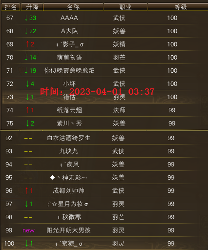 雪龙区100级开始产出 ！ 【进度：34天，第五个周日后】 · 配图
