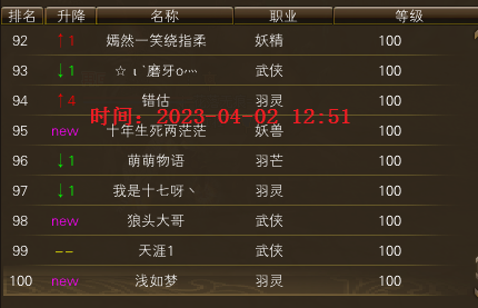 雪龙区100级开始产出 ！ 【进度：34天，第五个周日后】 · 配图