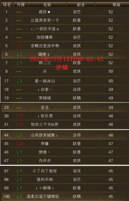 逆鳞区第一天等级记录 · 配图