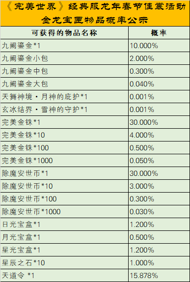 《完美世界》2024年2月1日更新公告 · 配图