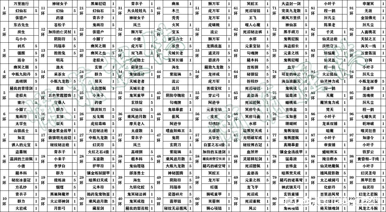 八军任务：完美奇异传 · 详解？ · 配图