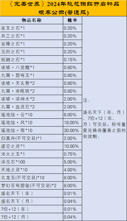 《完美世界》2024年4月18日更新公告 · 配图