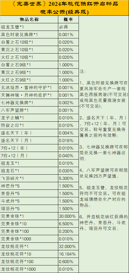 《完美世界》2024年4月18日更新公告 · 配图