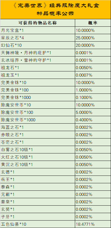 除魔大礼盒可以开出的物品及概率一览！ · 配图