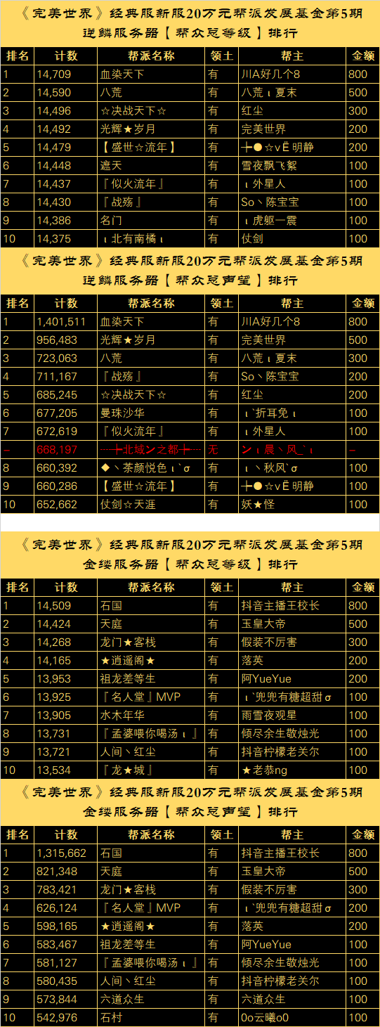 【逆鳞、金缕】20万元帮派发展基金计划“第五批奖励公示” · 配图