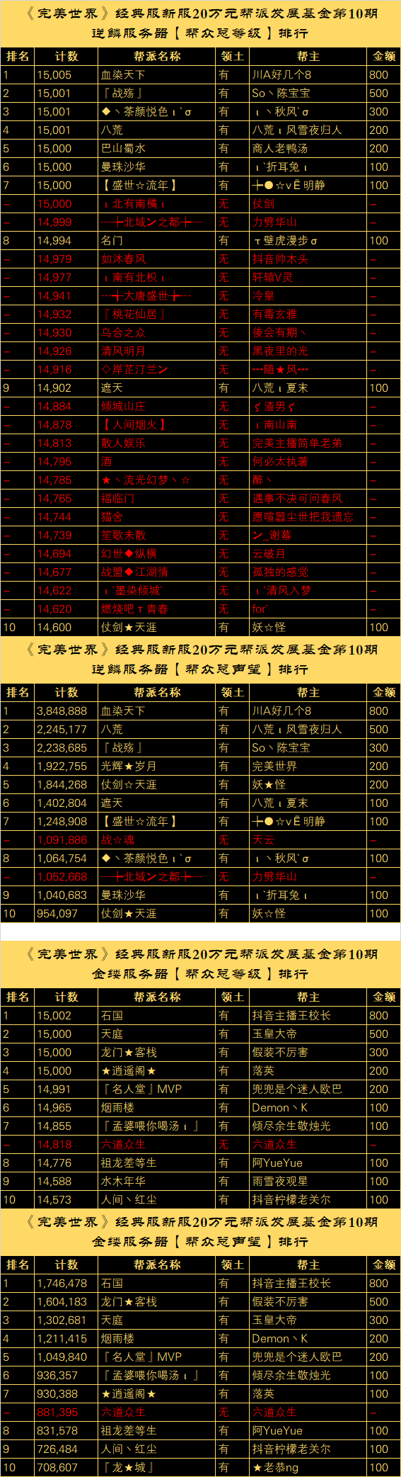 【逆鳞、金缕】20万元帮派发展基金计划“第十批奖励公示” · 配图