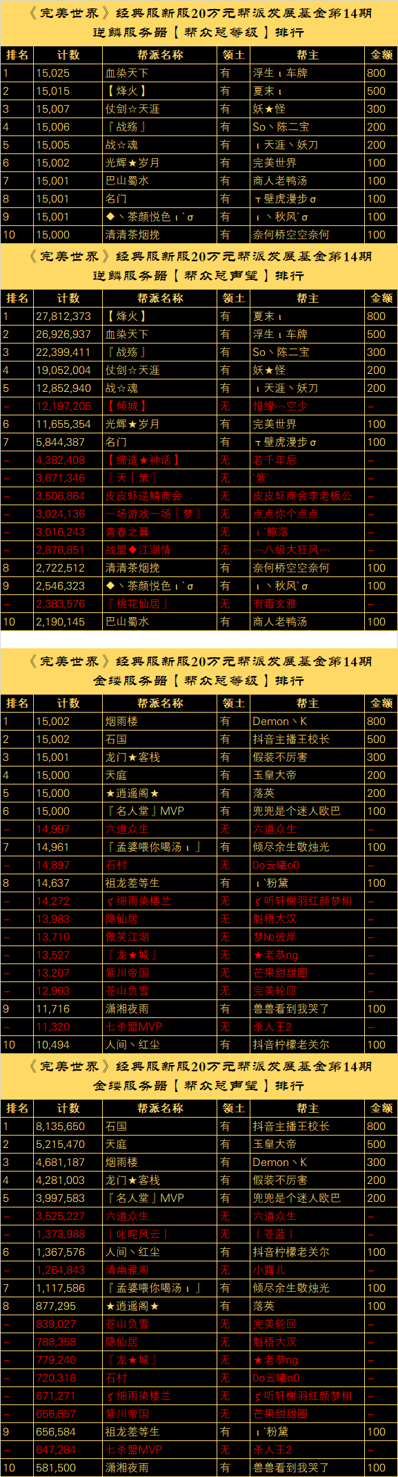 【逆鳞、金缕】20万元帮派发展基金计划 | "第十四批奖励公示" · 配图